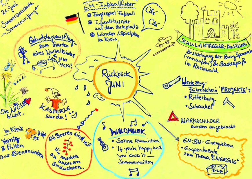 Monatsrückblick Juni 2021