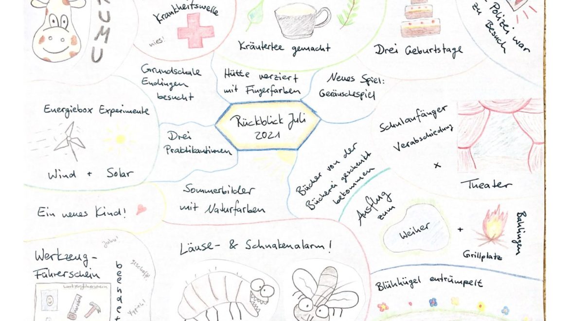 Monatsrückblick Juli 2021