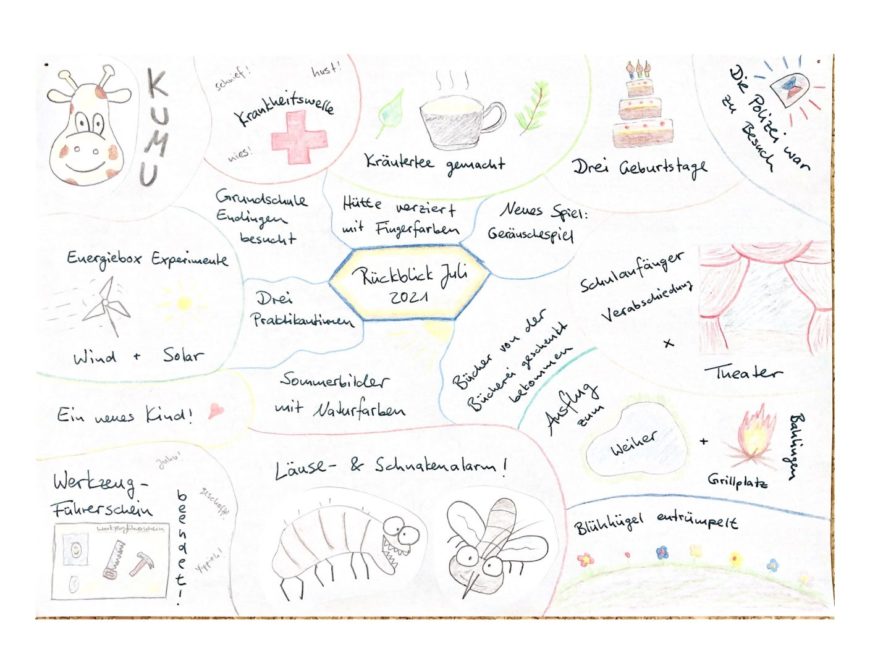 Monatsrückblick Juli 2021