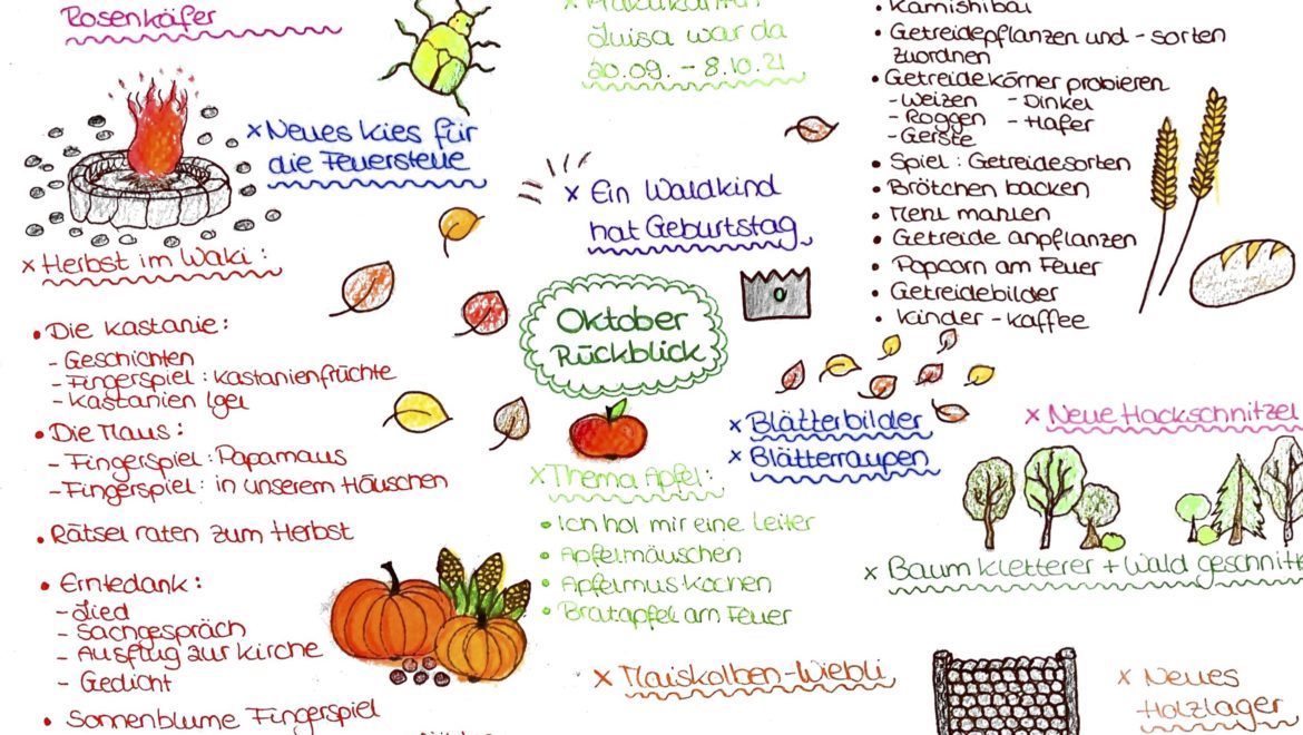 Monatsrückblick Oktober 2021