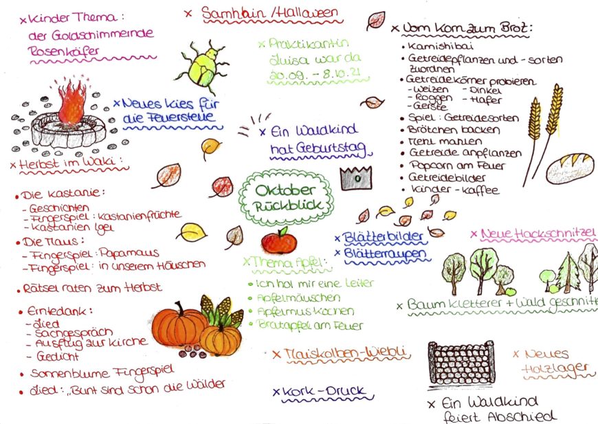 Monatsrückblick Oktober 2021