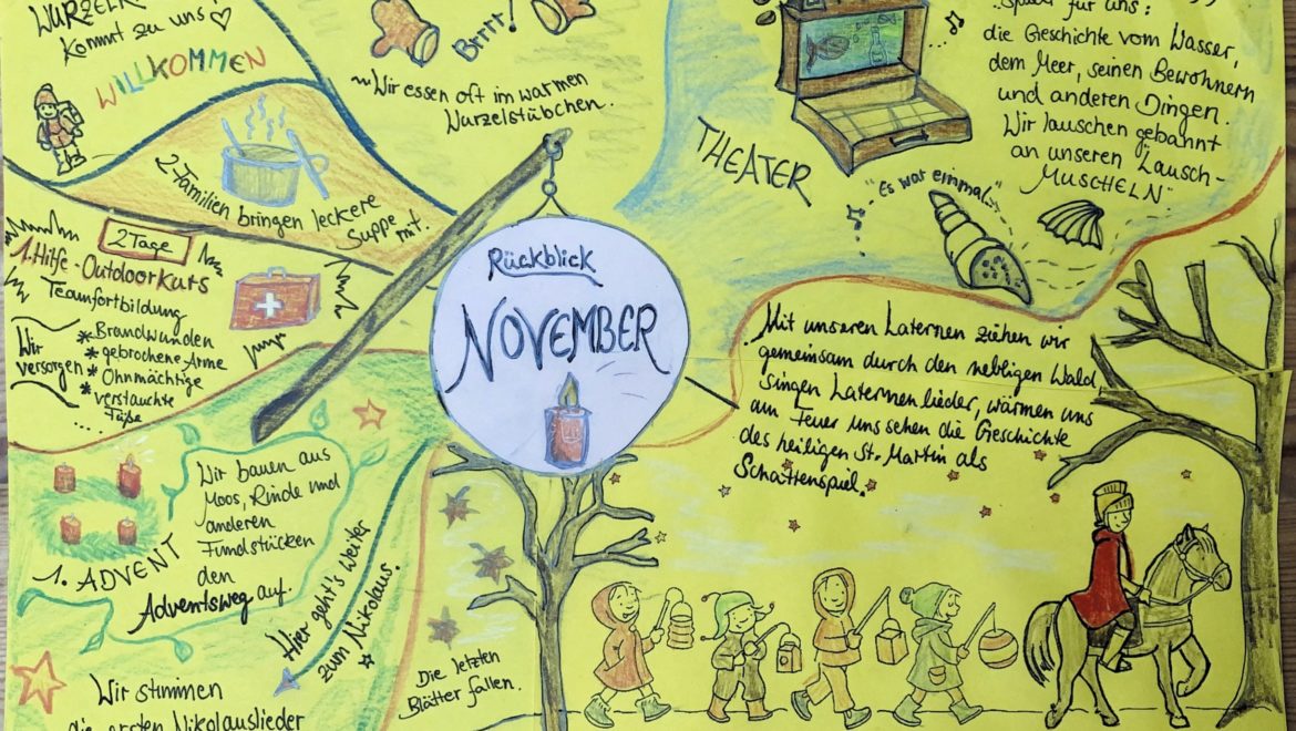 Monatsrückblick November 2021