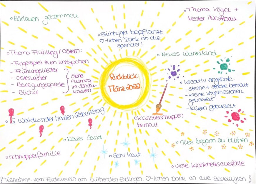 Monatsrückblick März 2022