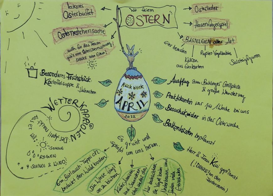 Monatsrückblick April 2022