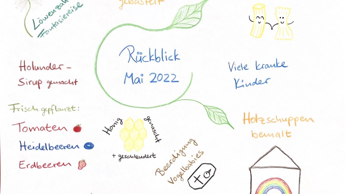 Monatsrückblick Mai 2022