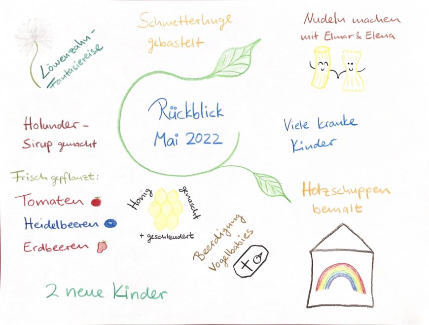 Monatsrückblick Mai 2022