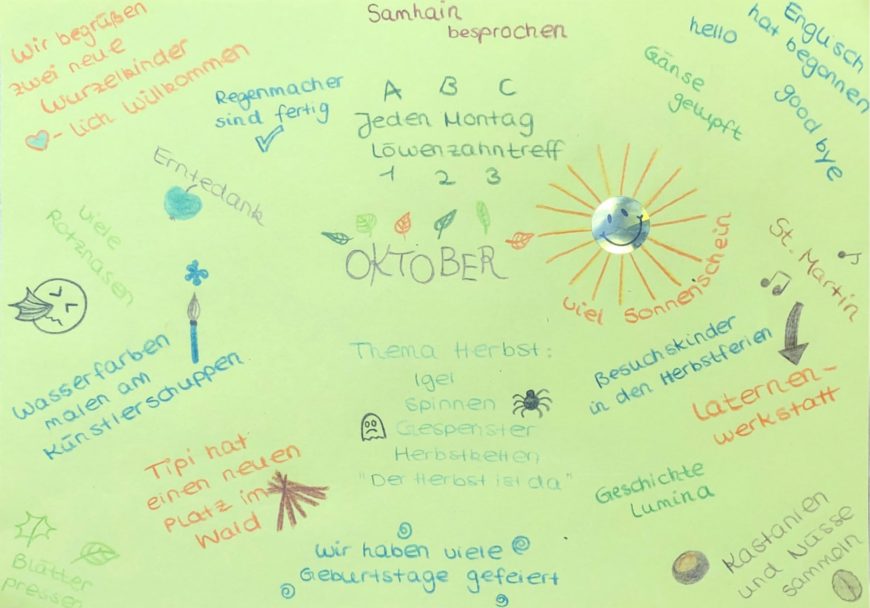 Monatsrückblick Oktober 2022