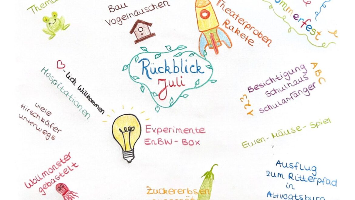 Monatsrückblick Juli 2023