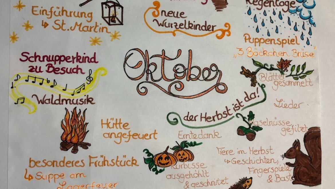 Monatsrückblick Oktober 2023