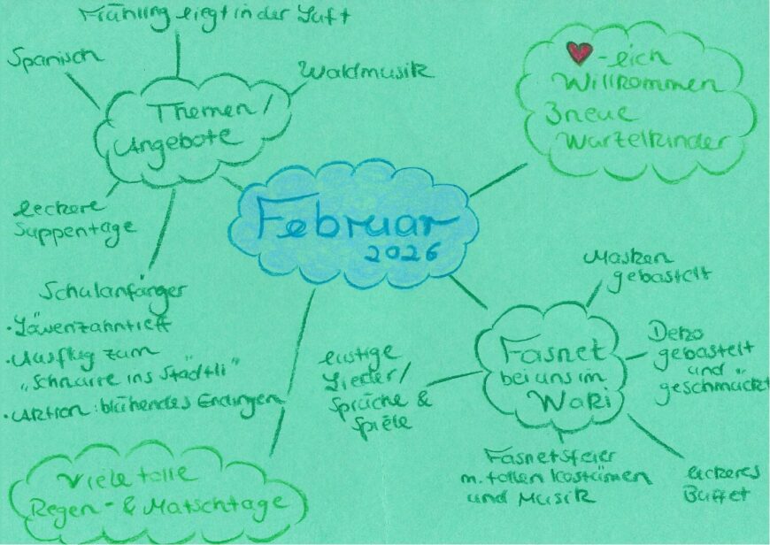 Monatsrückblick Februar 2026