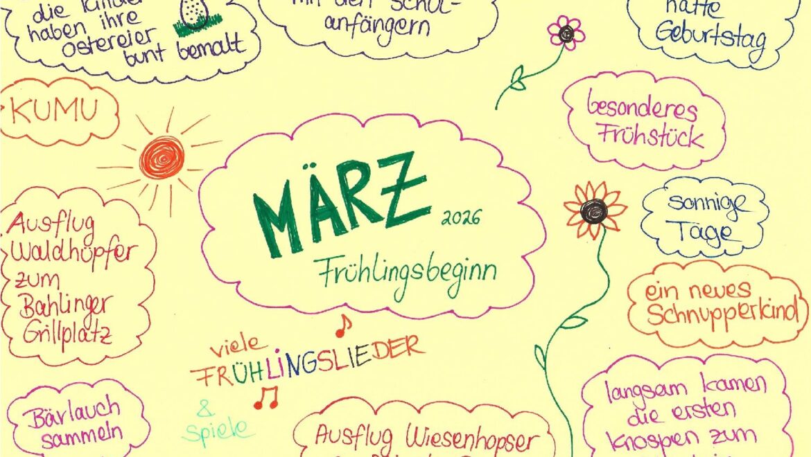 Monatsrückblick März 2026