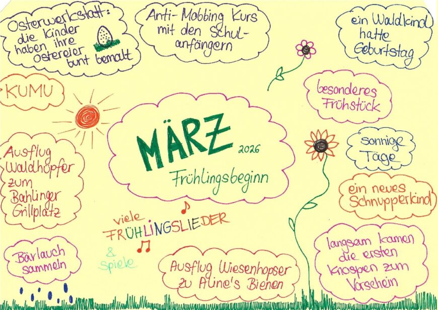 Monatsrückblick März 2026