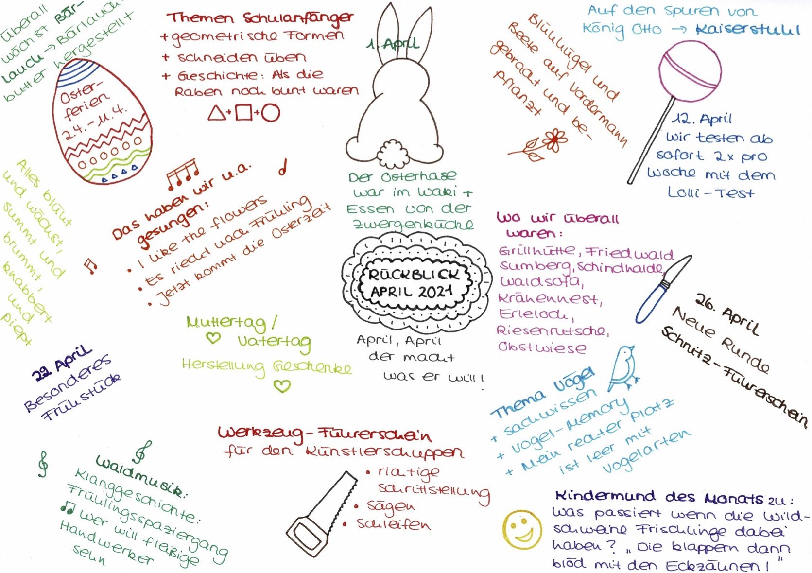 Handgemaltes Plakat zum Monatsrückblick April 2021 mit Osterhase, Osterei und Vogelmotiven