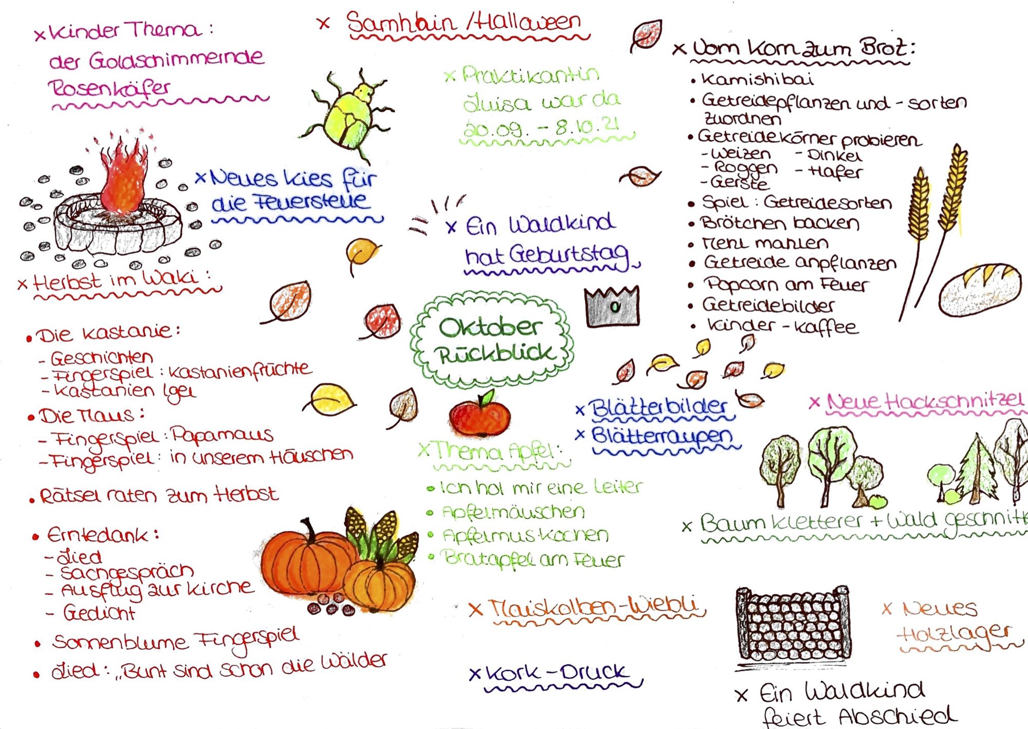 Handgemaltes Plakat zum Oktober-Rückblick mit Feuerstelle, Kürbissen, Getreide und Herbstblättern