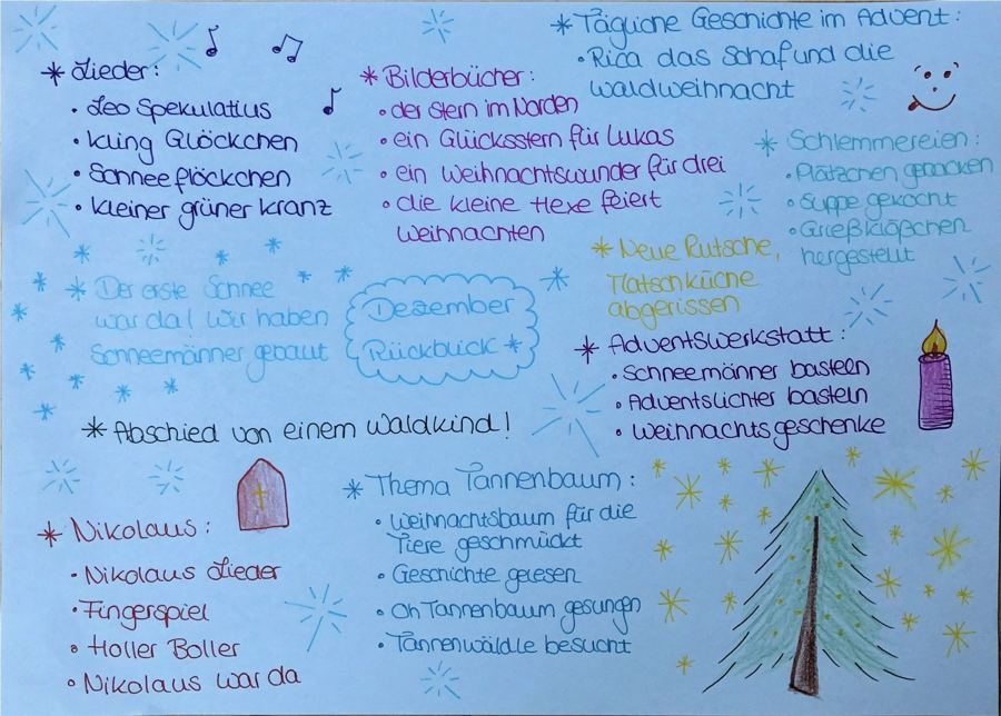 Hellblaues Plakat zum Dezember-Rückblick mit Liedern, Bilderbüchern, Kerze und Tannenbaum