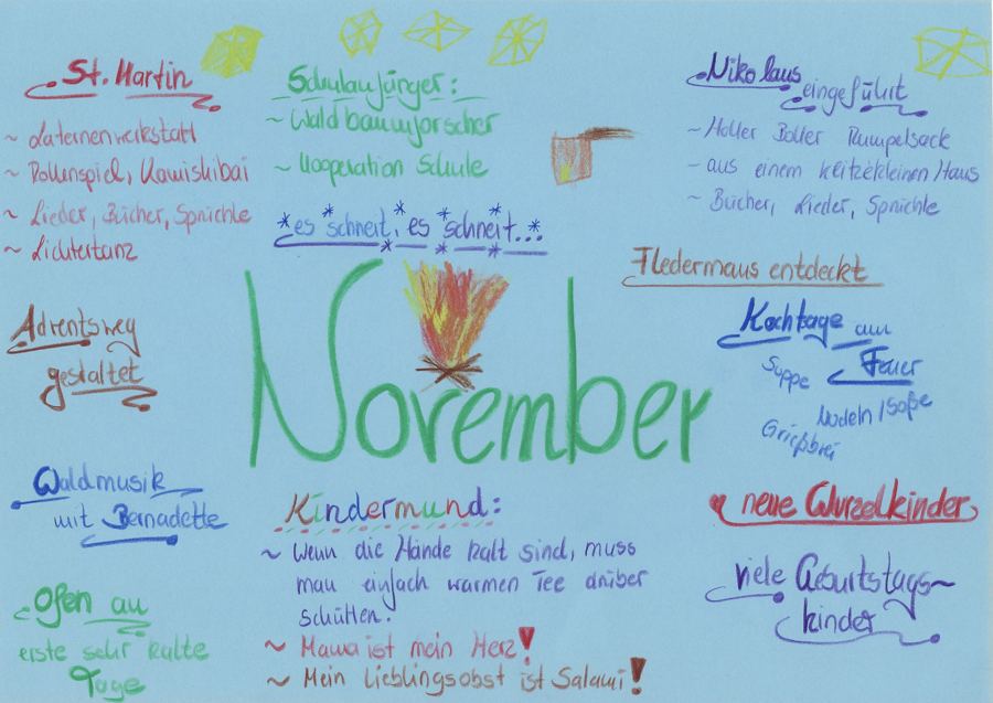 Hellblaues Plakat zum November-Rückblick mit Lagerfeuer, Sankt Martin und Nikolaus