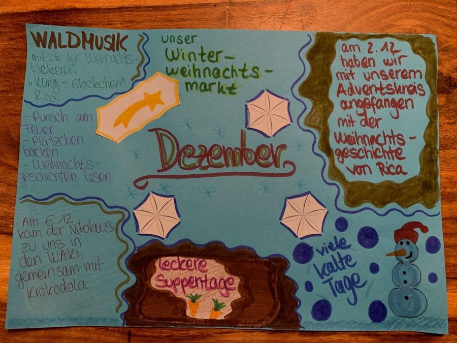 Blaues Plakat zum Dezember-Rückblick mit Sternen, Schneemann und Suppentagen