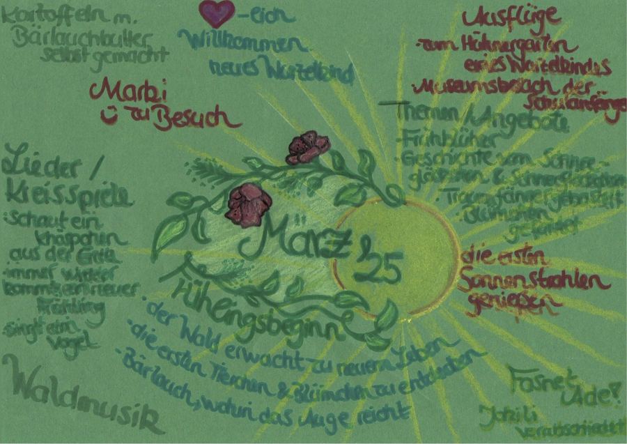 Grünes Plakat zum Rückblick März 2025 mit Sonne, Blüten und Frühlingsbeginn