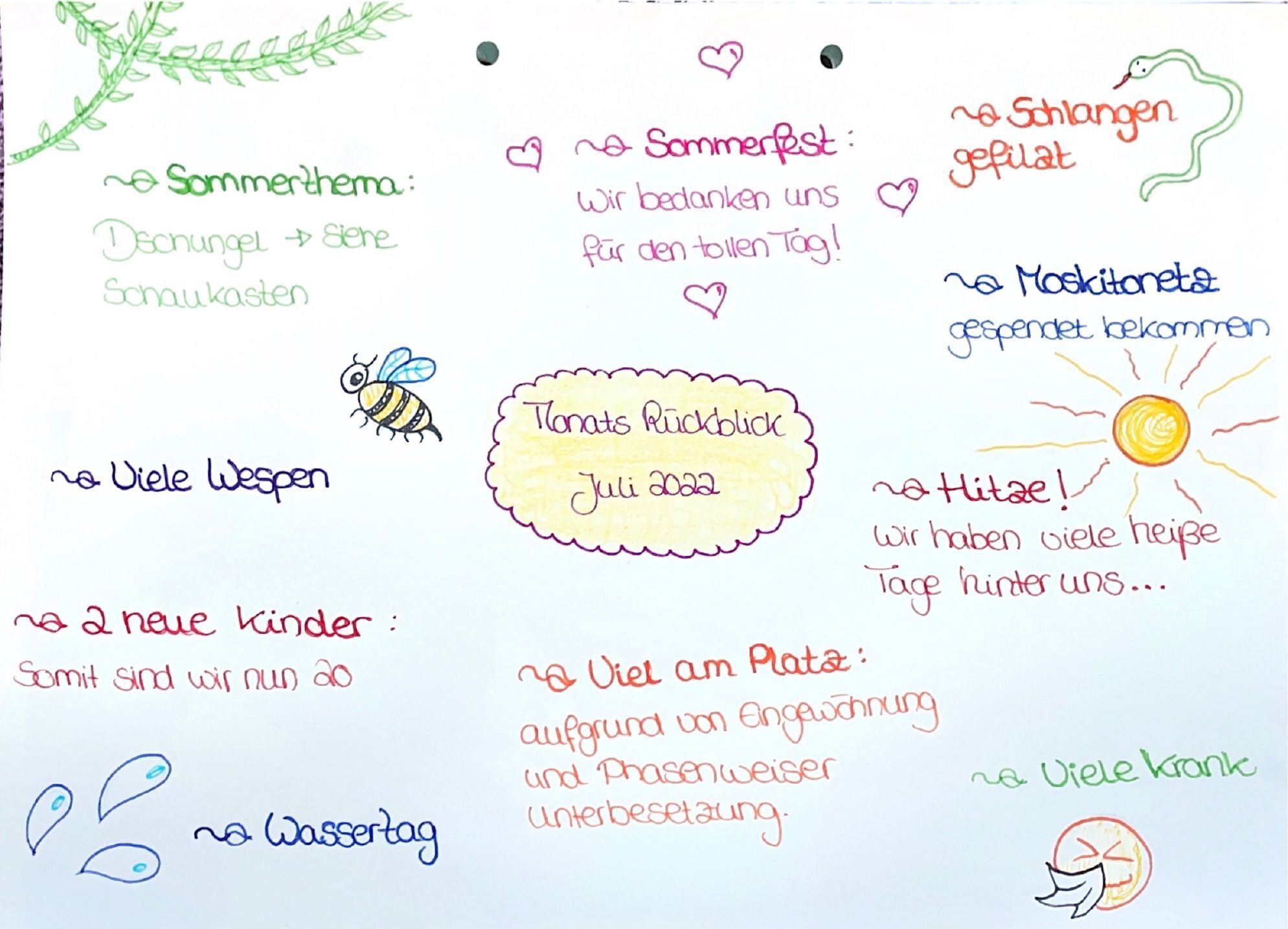 Monatsrückblick Juli 2022, Seite 1