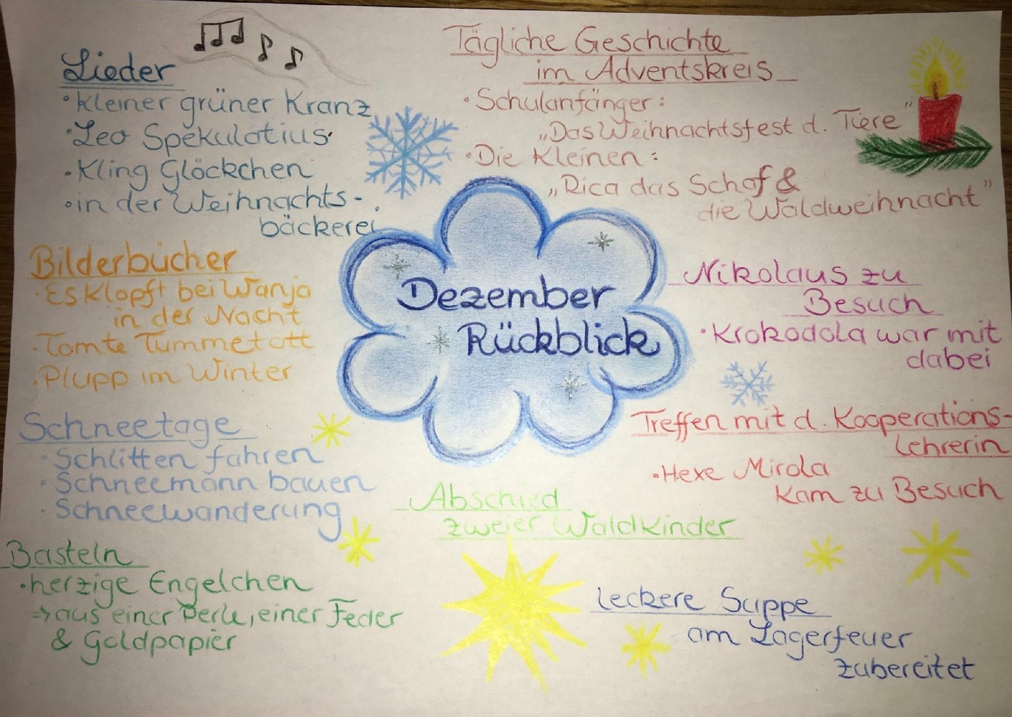 Monatsrückblick Dezember 2022, Seite 1
