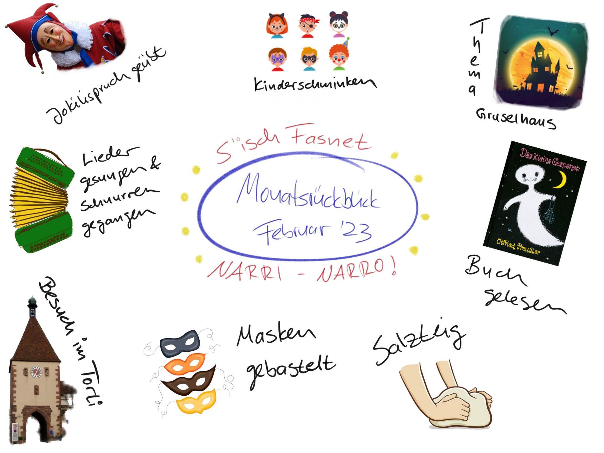 Monatsrückblick Februar 2023, Seite 1