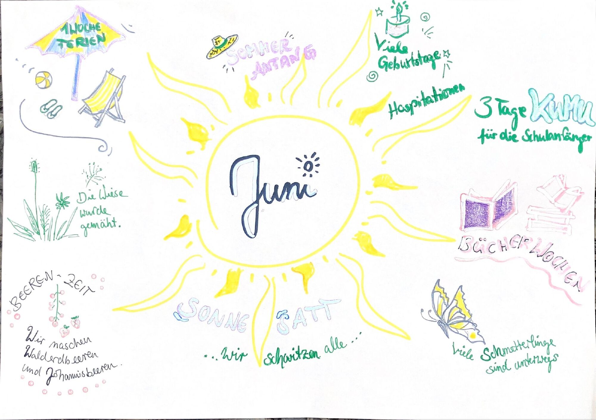 Monatsrückblick Juni 2023, Seite 1