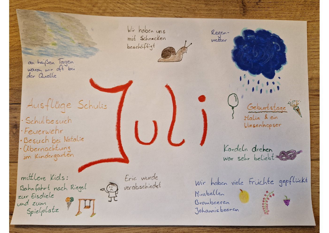 Monatsrückblick Juli 2025, Seite 1