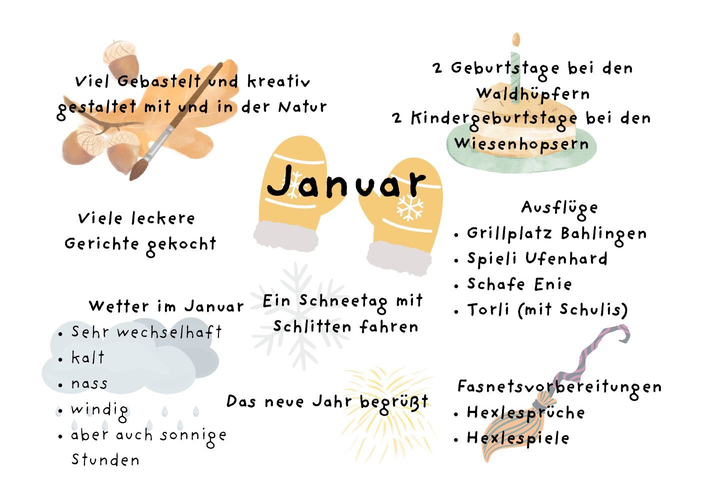 Monatsrückblick Januar 2026, Seite 1