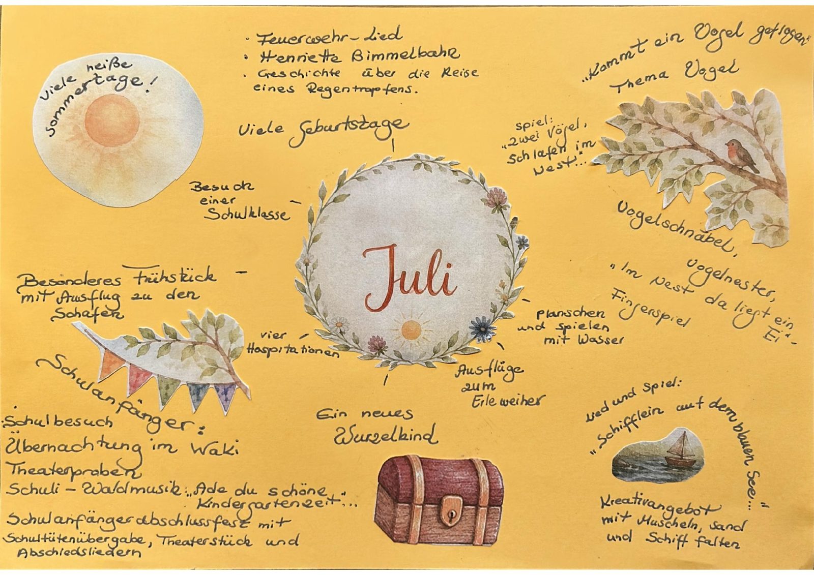 Monatsrückblick Juli 2026, Seite 1
