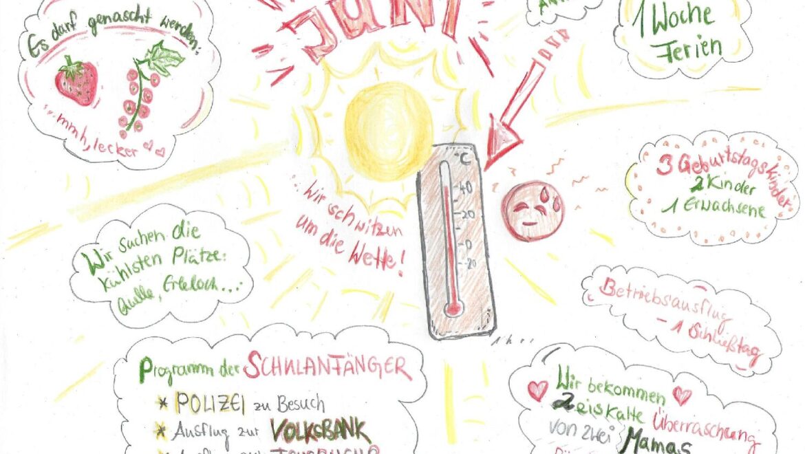 Monatsrückblick Juni 2026